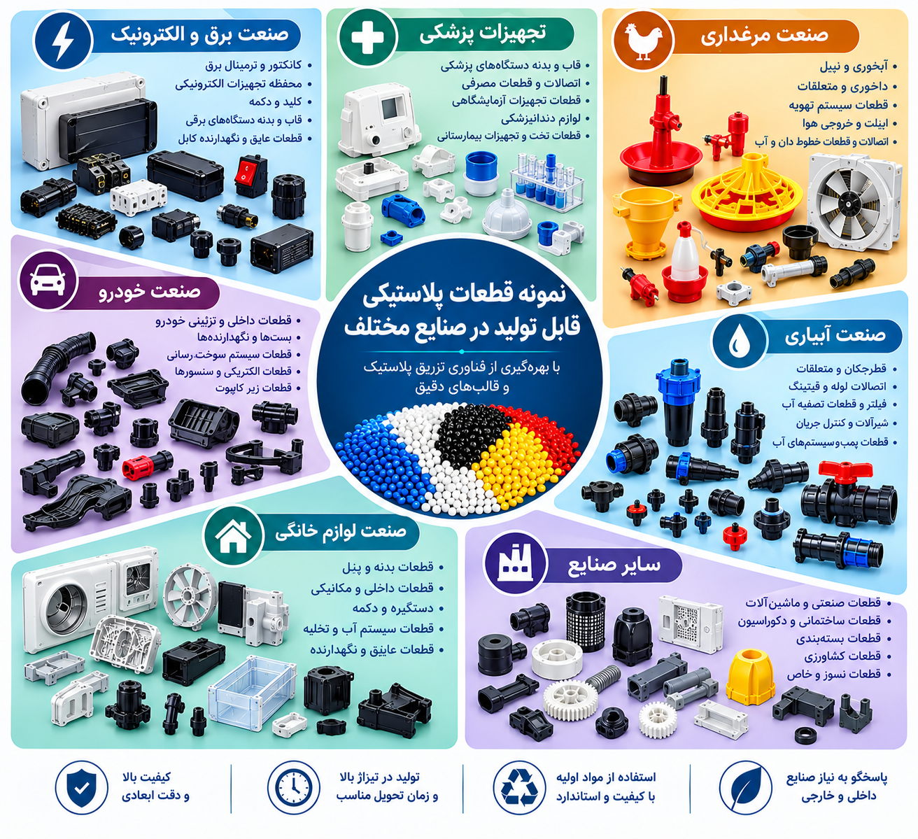 انواع قطعات پلاستیکی قابل تولید